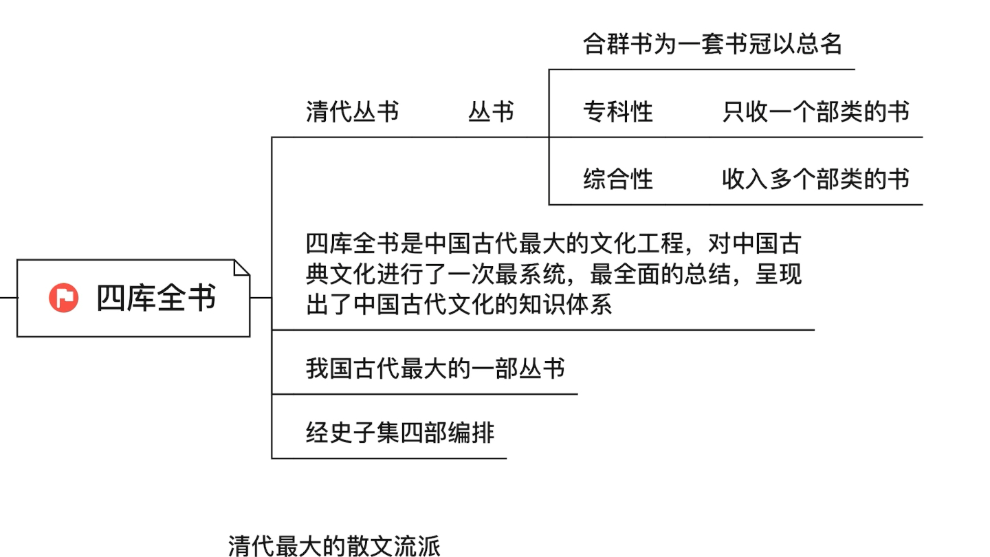 名词解释冲刺篇【三】哔哩哔哩bilibili