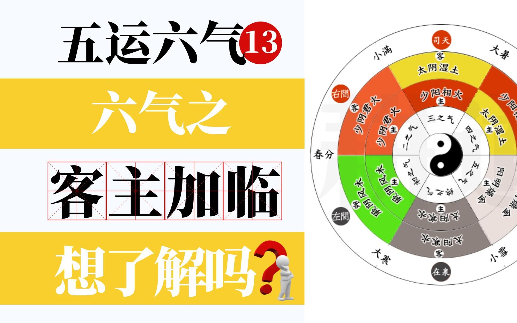 五运六气13——六气之客主加临,天气与地气的关系,想了解的进!哔哩哔哩bilibili