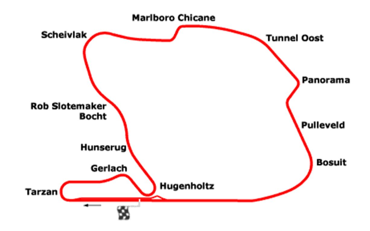 f1老賽道車載荷蘭zandvoort贊德沃特賽道80年代還是中高速賽道但2020