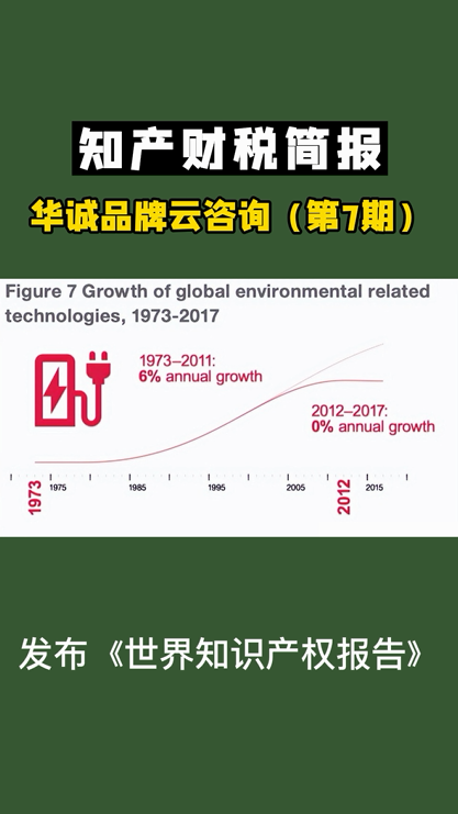 商标注册,太仓商标注册哪家好?苏州商标注册公司可提供申请专利,商标注册等方案哔哩哔哩bilibili