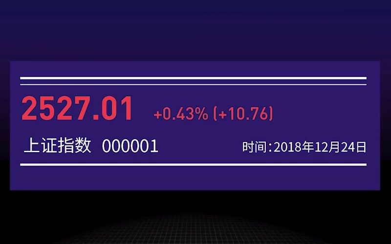 80秒看中国股市28年,3000上下的几次股灾你躲过了吗?哔哩哔哩bilibili