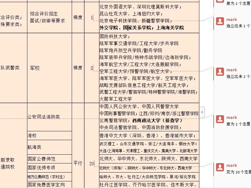 黑龙江2024年新高考志愿设置的变化及对报考的影响哔哩哔哩bilibili