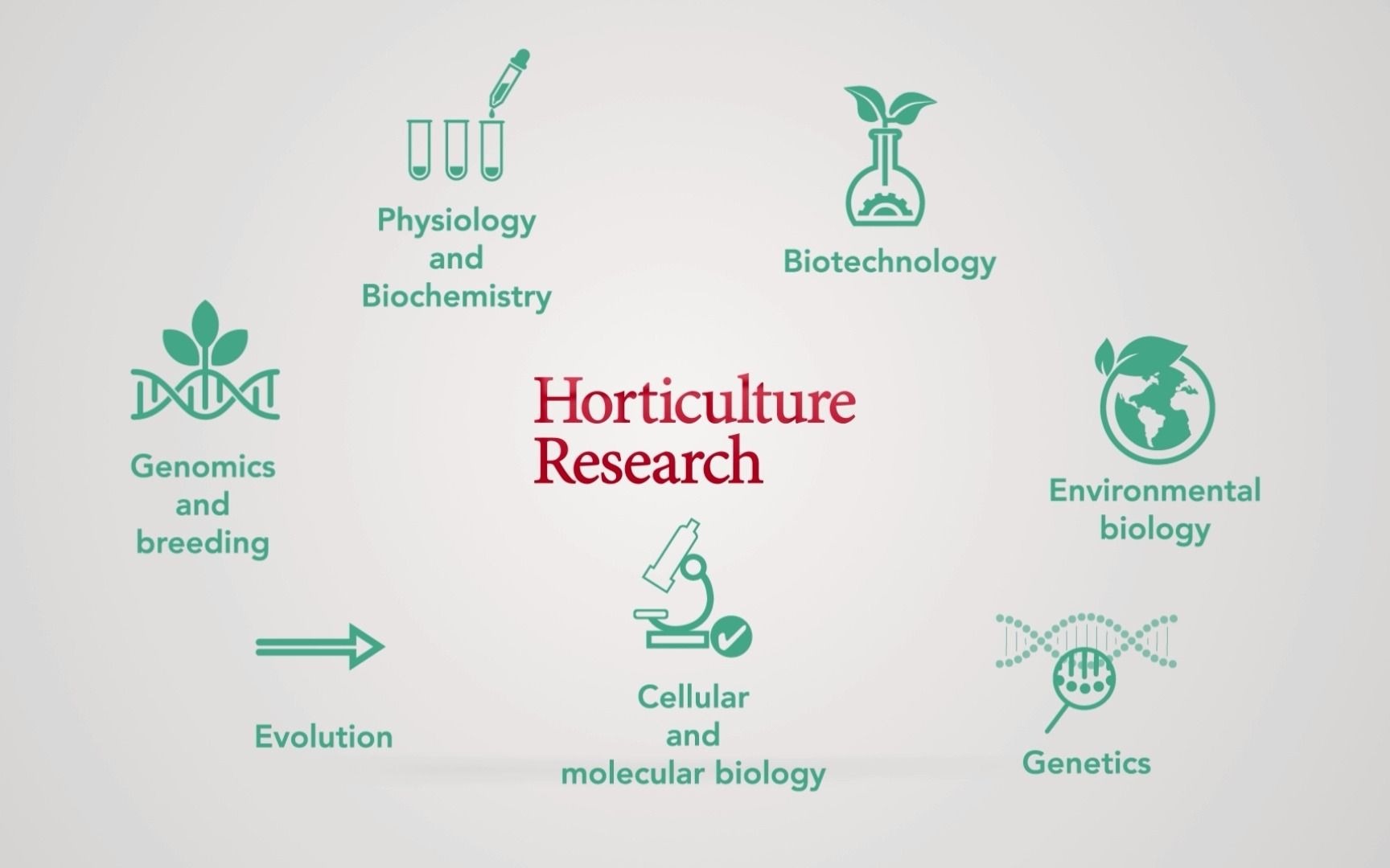 Horticulture Research《园艺研究》2021期刊介绍哔哩哔哩bilibili