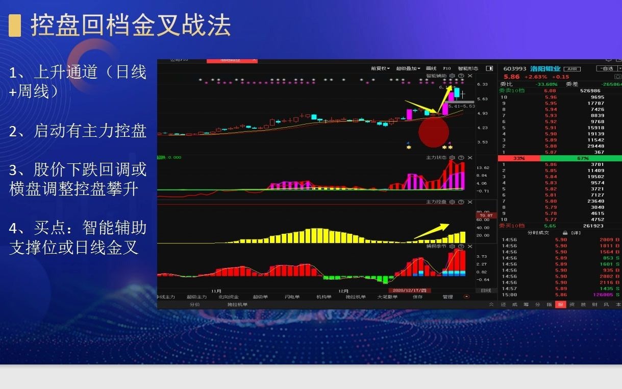 操盘十年最实用的战法:周线强势+日线回档,短线利器!哔哩哔哩bilibili