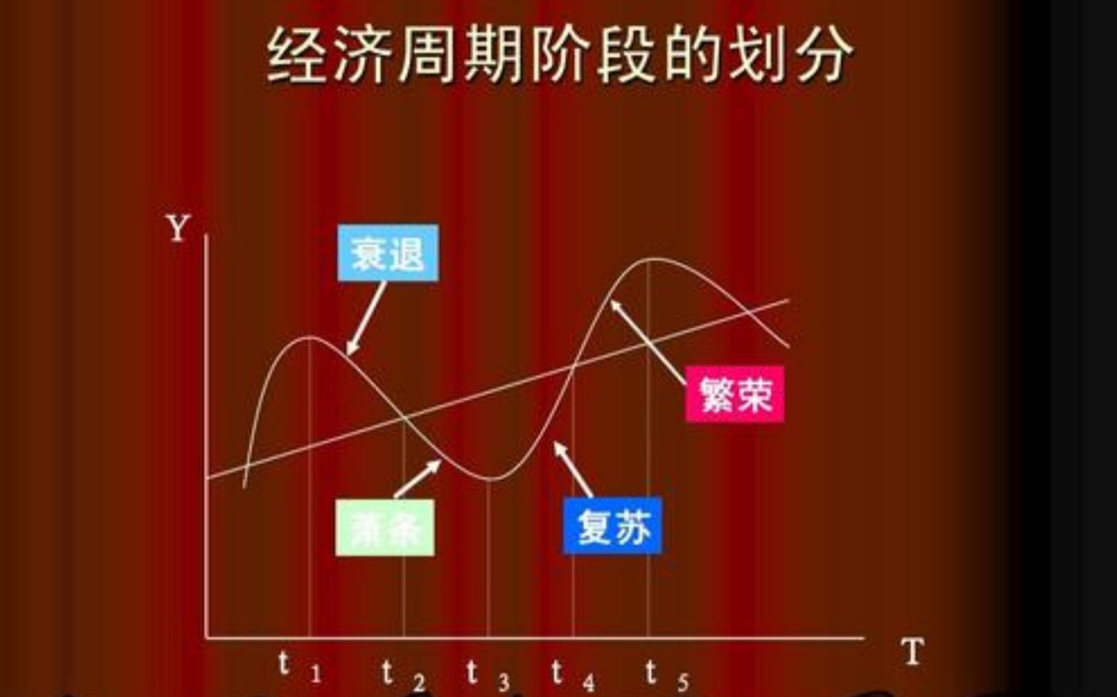 经济周期理论1:基钦周期哔哩哔哩bilibili