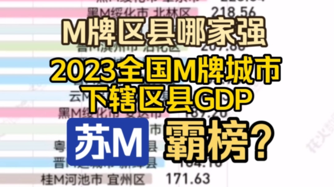 泰州吊打众人?2023全国M牌照城市下辖区县GDP排名哔哩哔哩bilibili