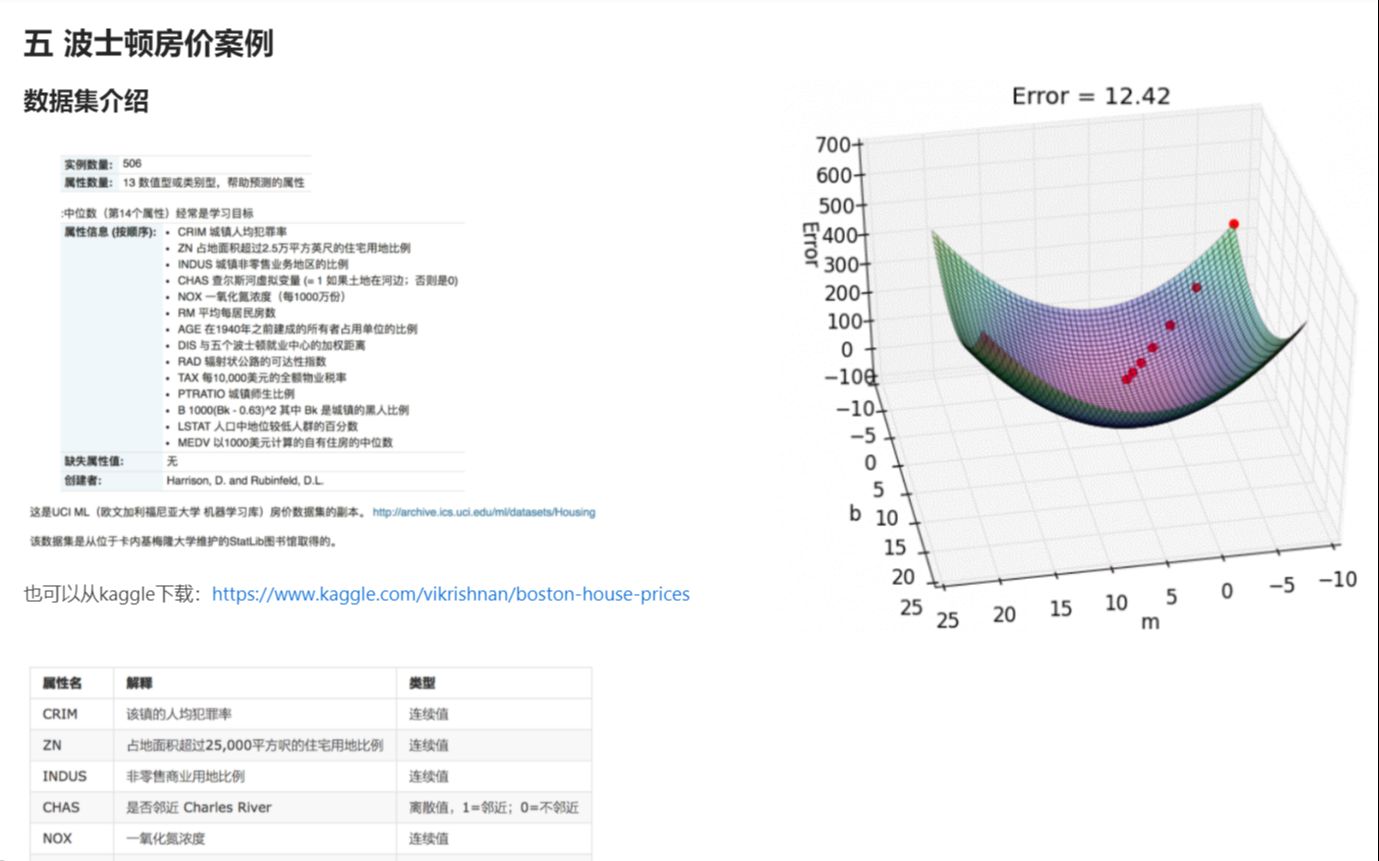 线性回归4波士顿房价预测哔哩哔哩bilibili