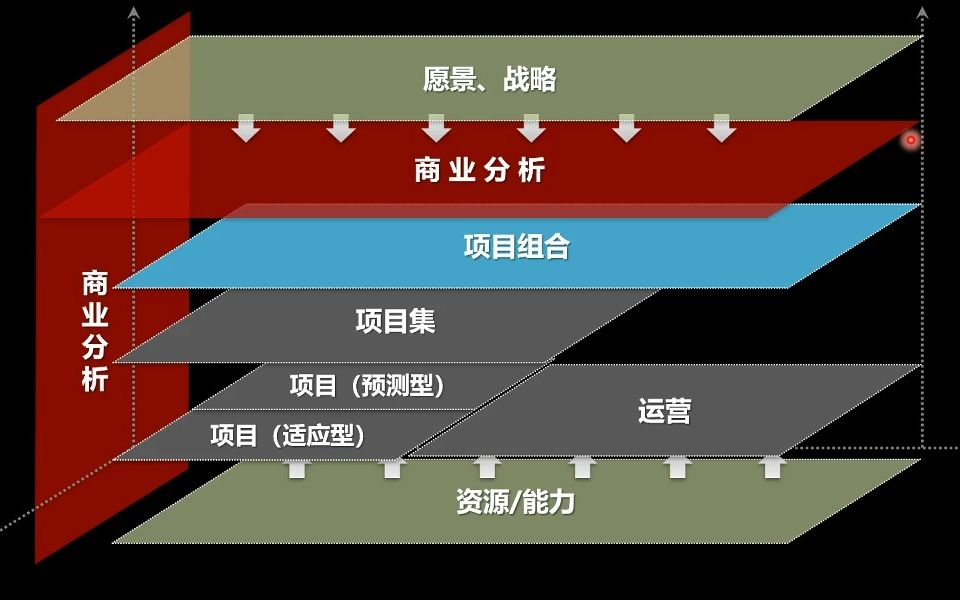 用“问题思维”解读《商业分析》全 主讲:程涛哔哩哔哩bilibili