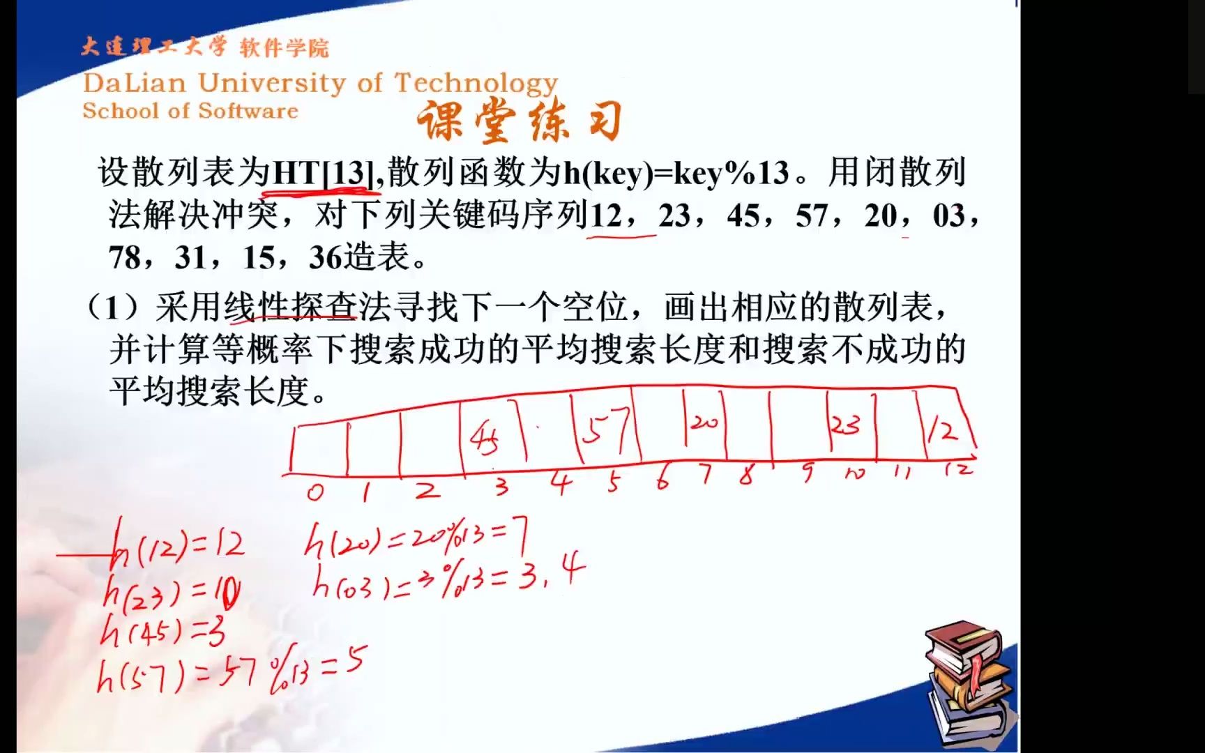 20221211数据结构与算法哈希函数2哔哩哔哩bilibili