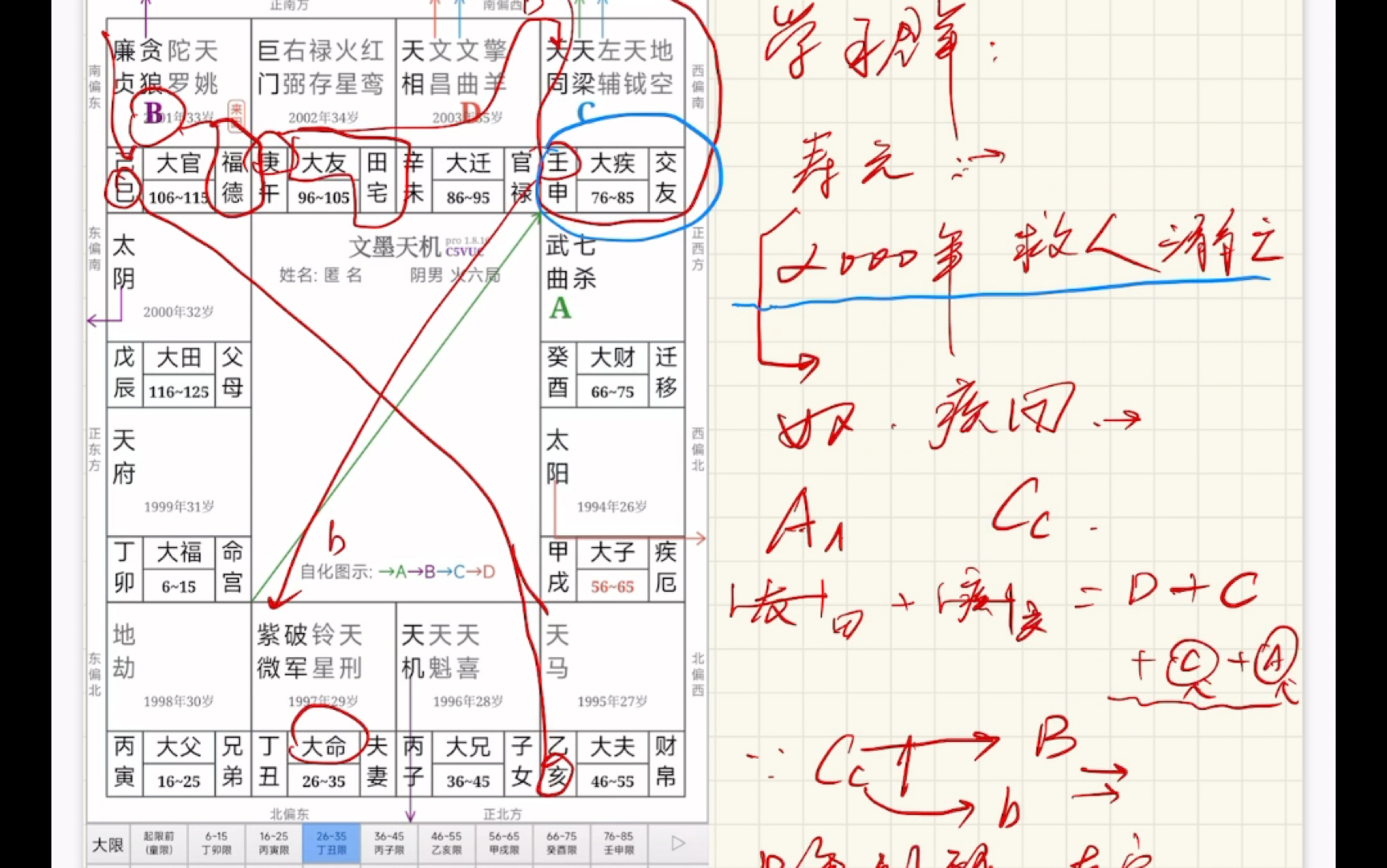 [图]紫微斗数许铨仁奴疾田交易法门