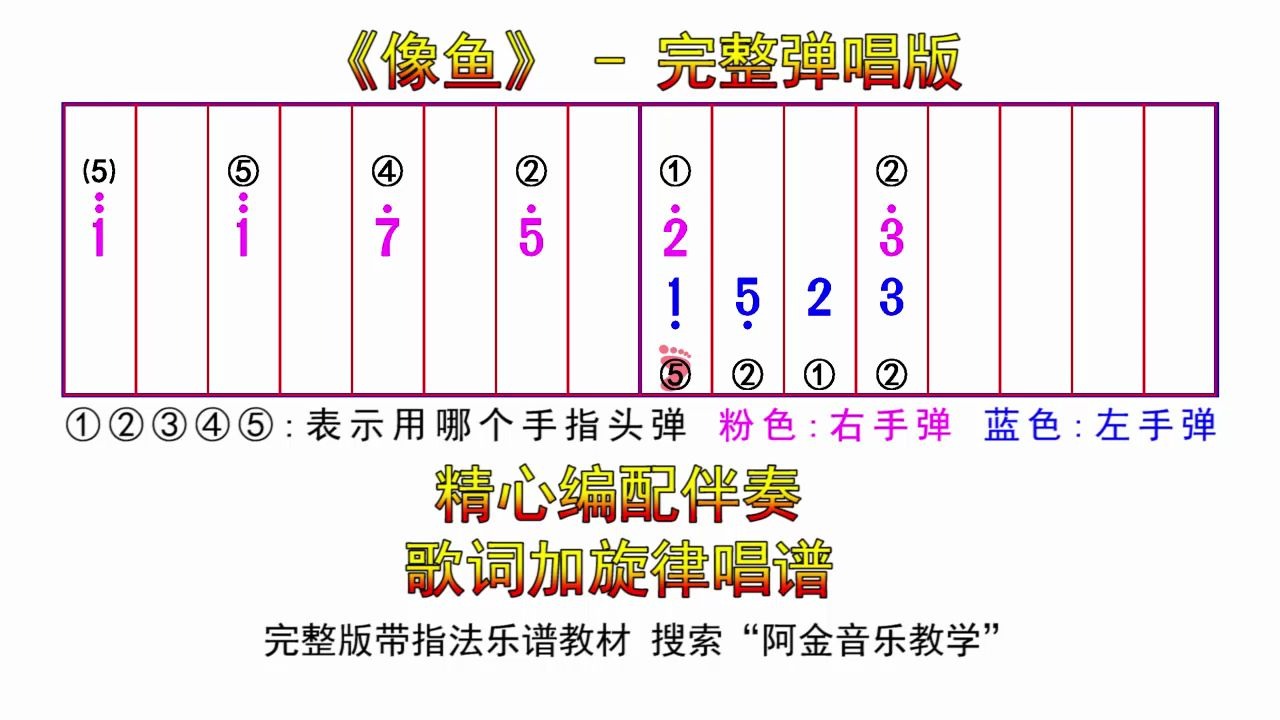 《像鱼》带指法双手简谱五线谱钢琴教学电子琴弹唱谱教学哔哩哔哩bilibili