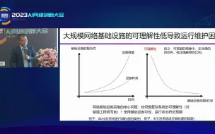 Download Video: 网络大模型初步研究-李丹