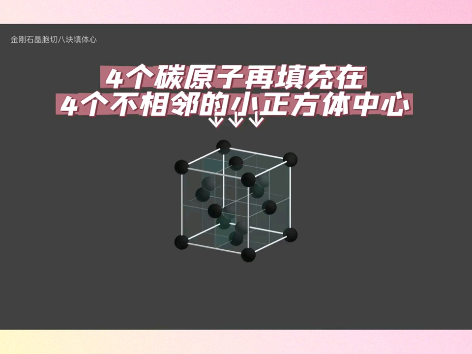 3D金刚石晶胞结构,一目了然.哔哩哔哩bilibili