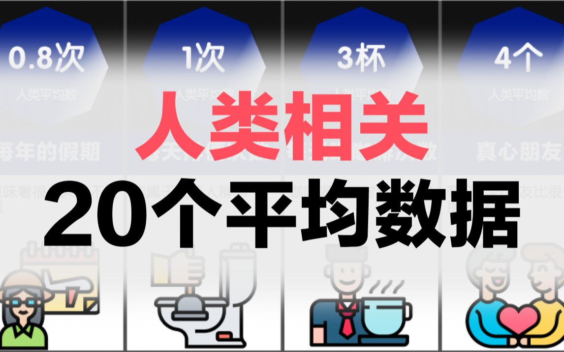 [图]人类相关的20个平均数据，你被平均了吗