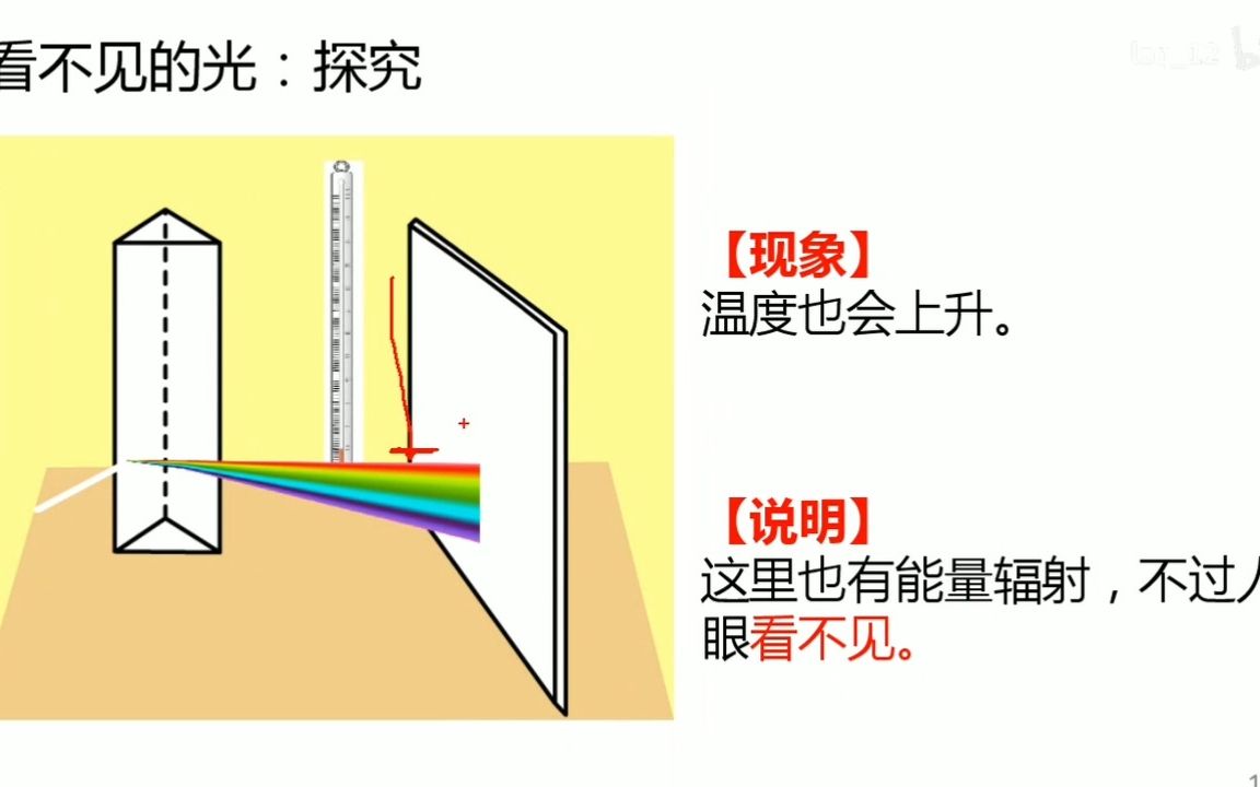 45光的色散哔哩哔哩bilibili