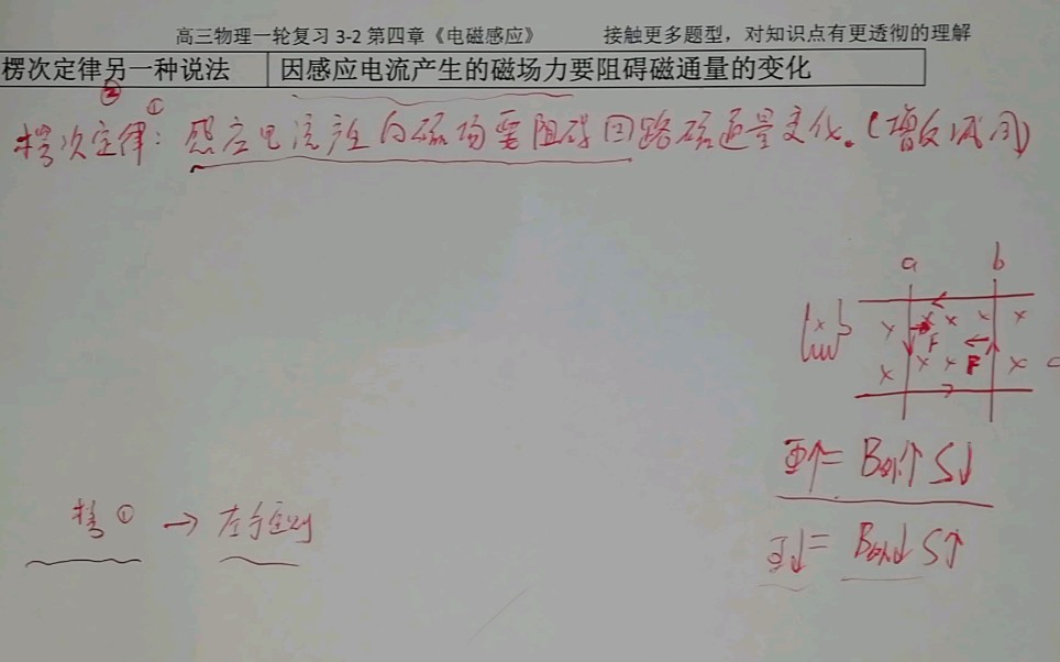 楞次定律第二种说法(来拒去留)知识总结及习题讲评(学案第15页16页),因感应电流产生的磁场力的方向如何判断?哔哩哔哩bilibili