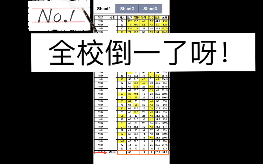 [图]从来没有想过有一天我会成为全校倒一