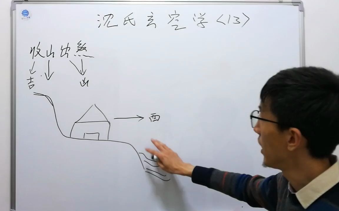 [图]沈氏玄空学13 收山出煞 德泰周易工作室