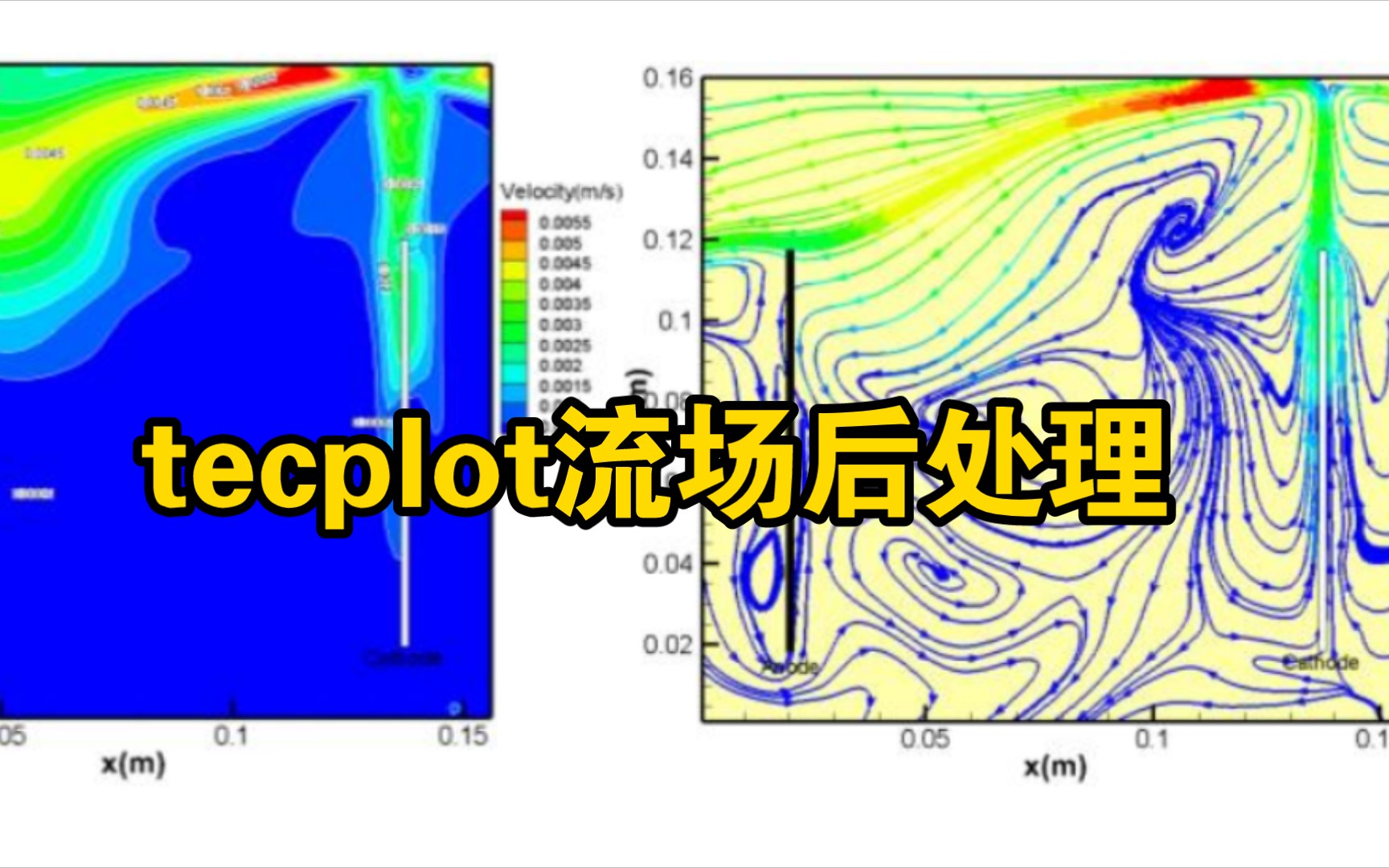 (软件教程)用Tecplot后处理PIV流场基本操作—PIVlab处理、速度矢量计算、云图、流线哔哩哔哩bilibili