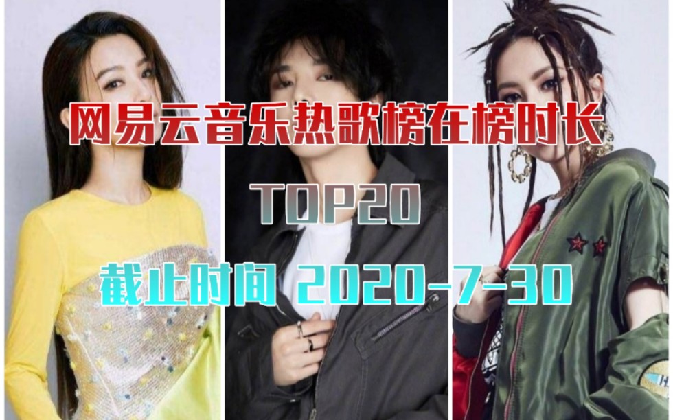 [图]网易云热歌榜在榜时长TOP20（截止时间 2020/7/30）