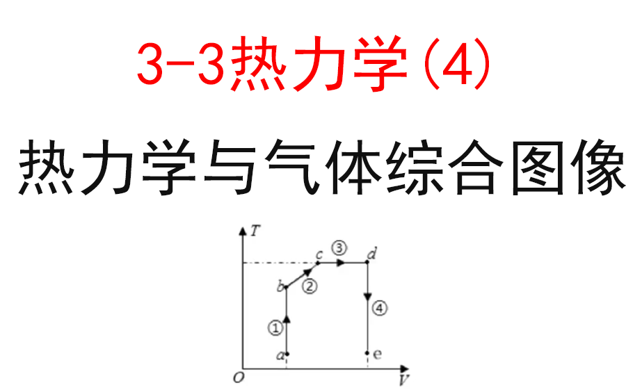 【选修33】【热力学三大定律】51.热力学与理想气体图像哔哩哔哩bilibili