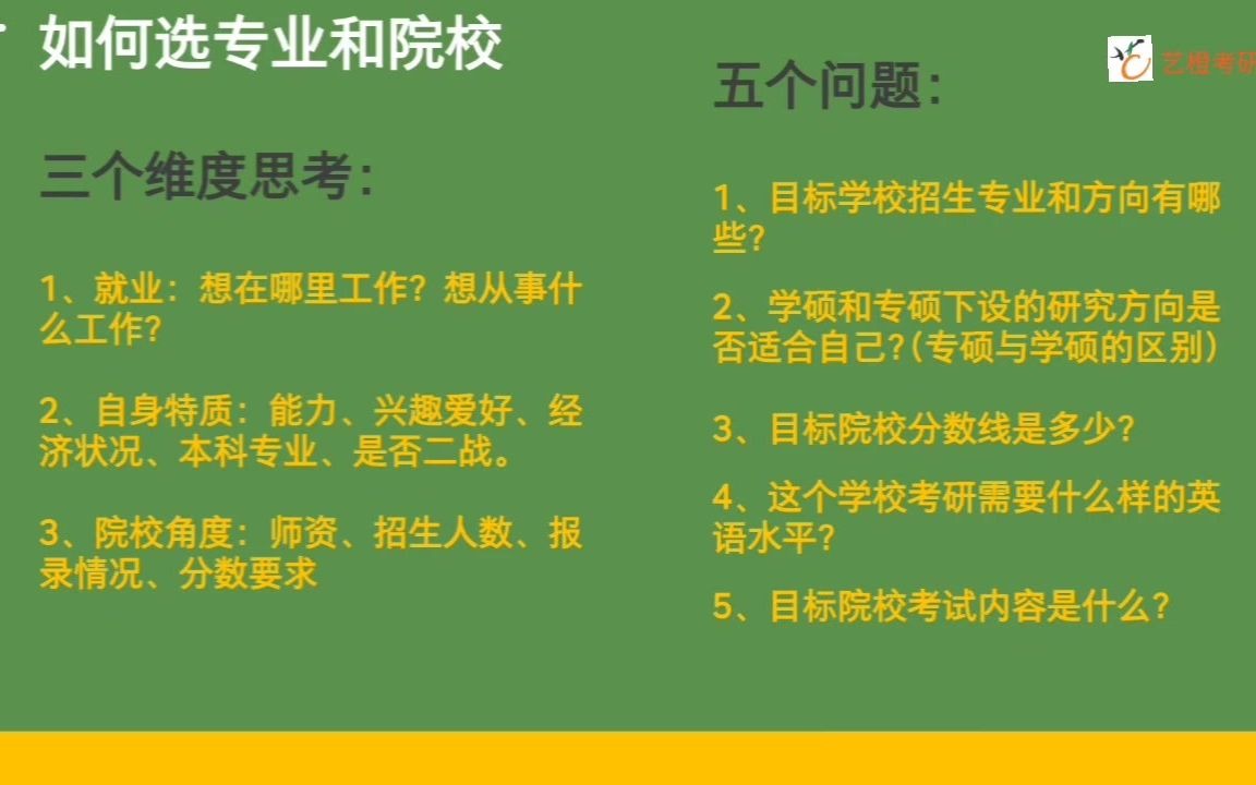 #艺术类考研 你不能不知道的事(三)如何选择专业和学校?美术设计类专业山西省内可选哪些学校?哔哩哔哩bilibili