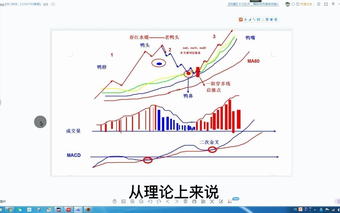 [图]老鸭头-量价时空四维分析系统第六讲