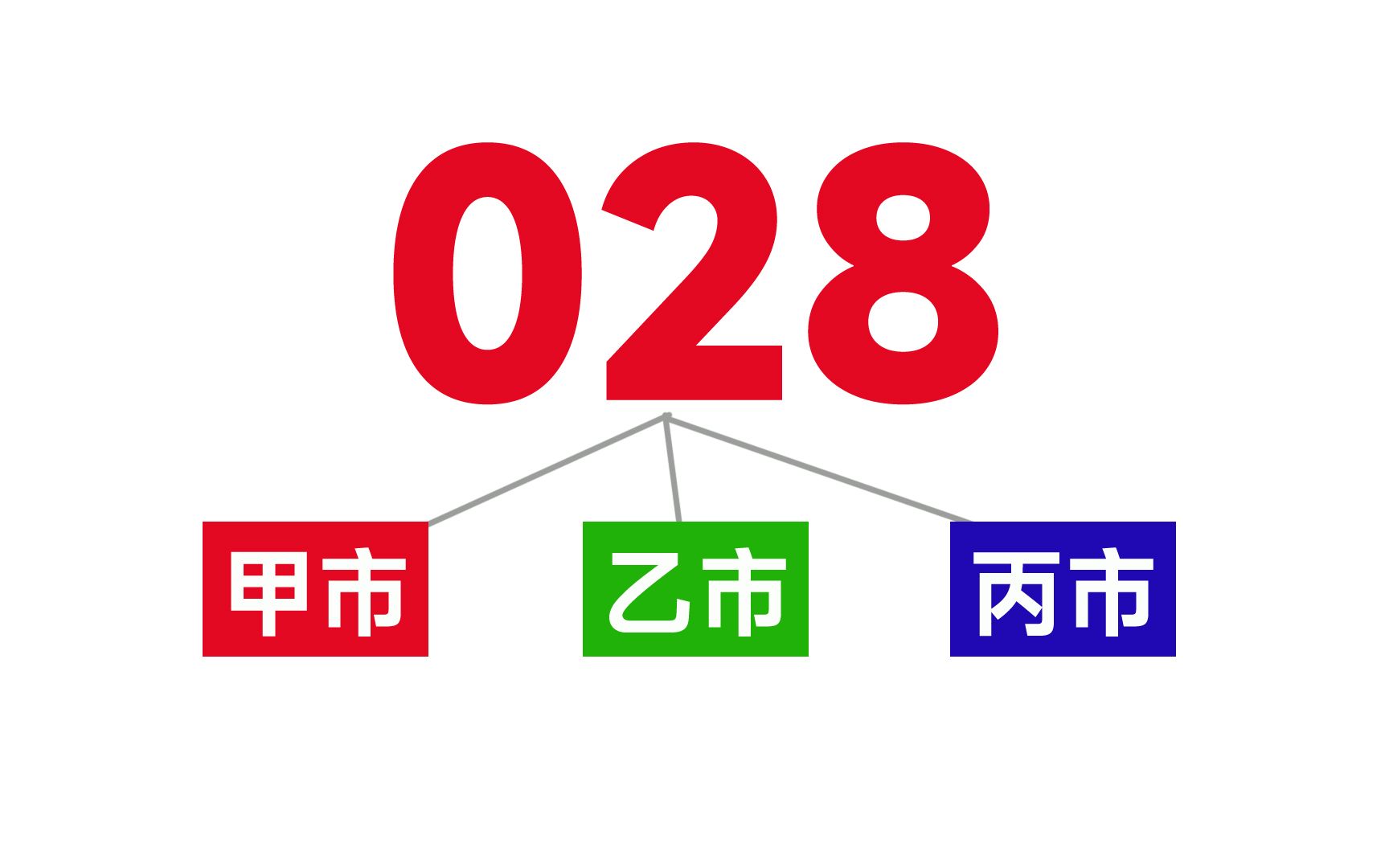 多个地级行政区共用一个区号哔哩哔哩bilibili