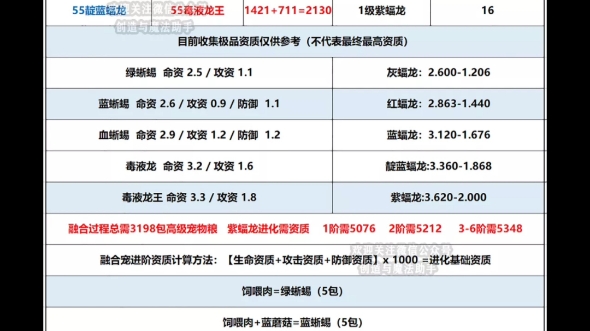 创造与魔法助手手机游戏热门视频