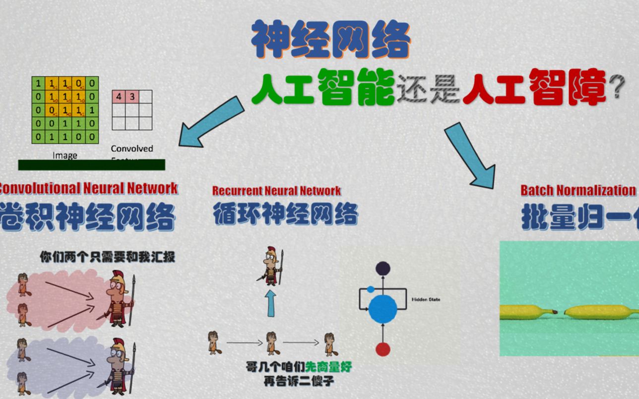 【五分钟机器学习】神经网络:一个小人国投票的故事哔哩哔哩bilibili