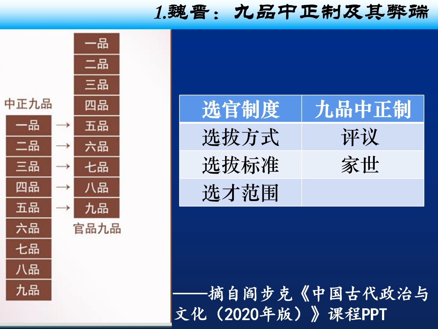 【中外历史纲要(上)】隋唐制度的变化与创新哔哩哔哩bilibili