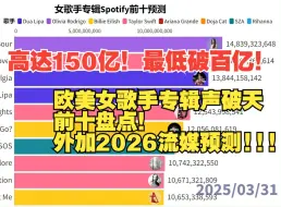 Tải video: 《女歌手专辑Spotify预测2026》盘点&预测女歌手专辑Spotify前十！泰勒斯威夫特 vs 娅娅 vs dua lipa vs 碧梨