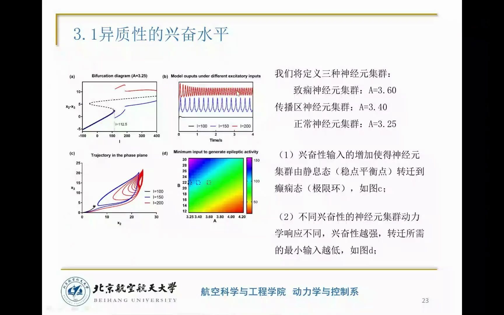 神经动力学与类脑智能交叉学科学术沙龙(4) 癫痫脑网络的动力学演化哔哩哔哩bilibili