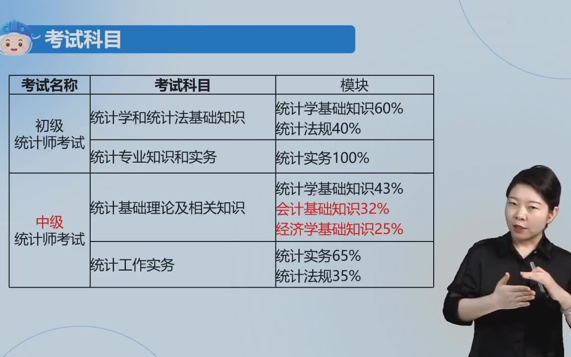 2024备考中级统计师 孙娜娜考情分析会 统计基础理论及相关知识哔哩哔哩bilibili