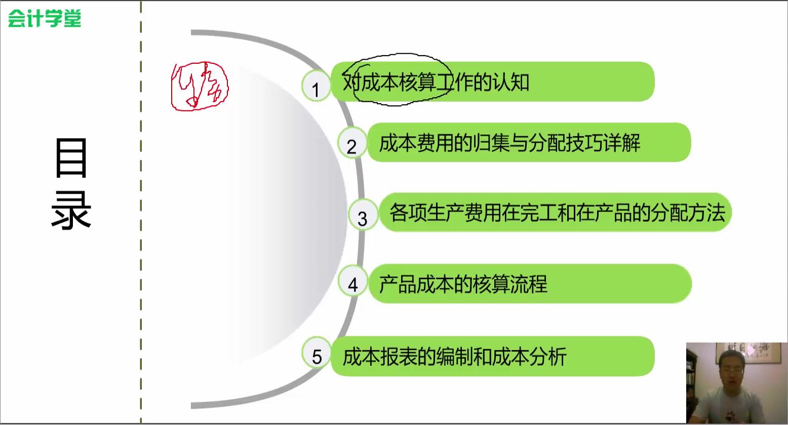 会计核算经理金融业会计核算方法拆迁补偿会计核算哔哩哔哩bilibili