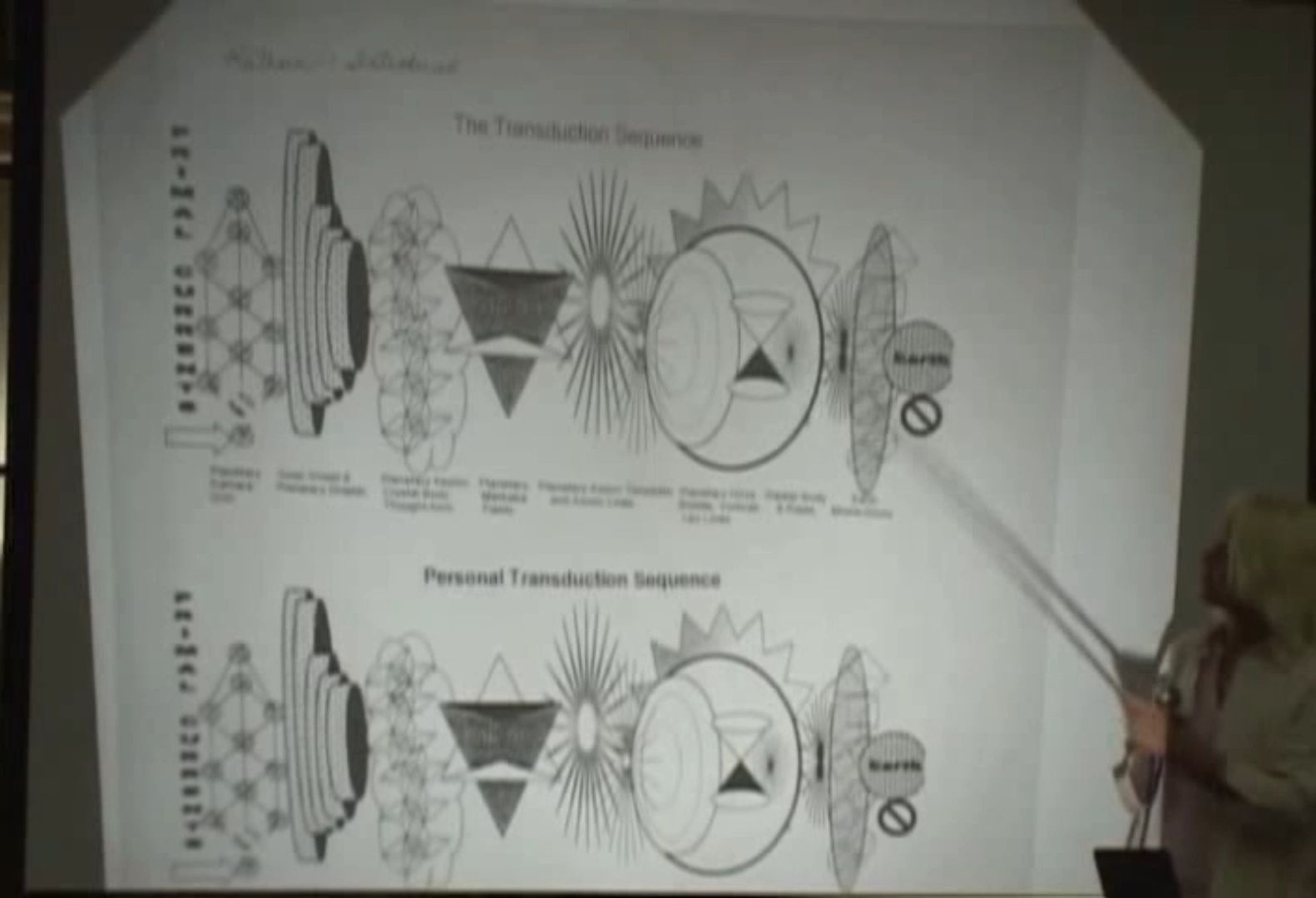 《异邦者》作者科学讲解 想象是如何变成现实与物质 个人如何控制哔哩哔哩bilibili