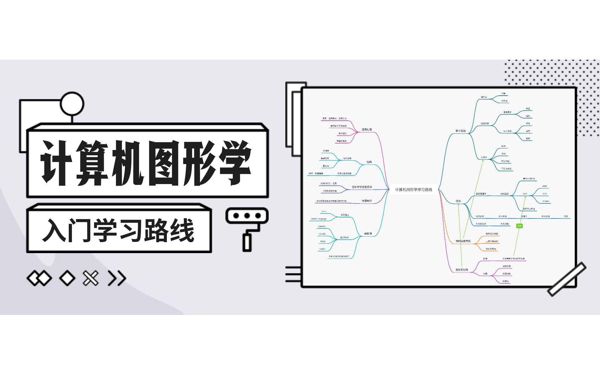 [图]计算机图形学入门学习路线（游戏向）