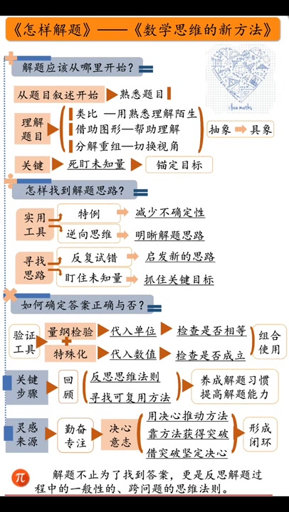 [图]【听书】《怎样解题》数学思维的新方法