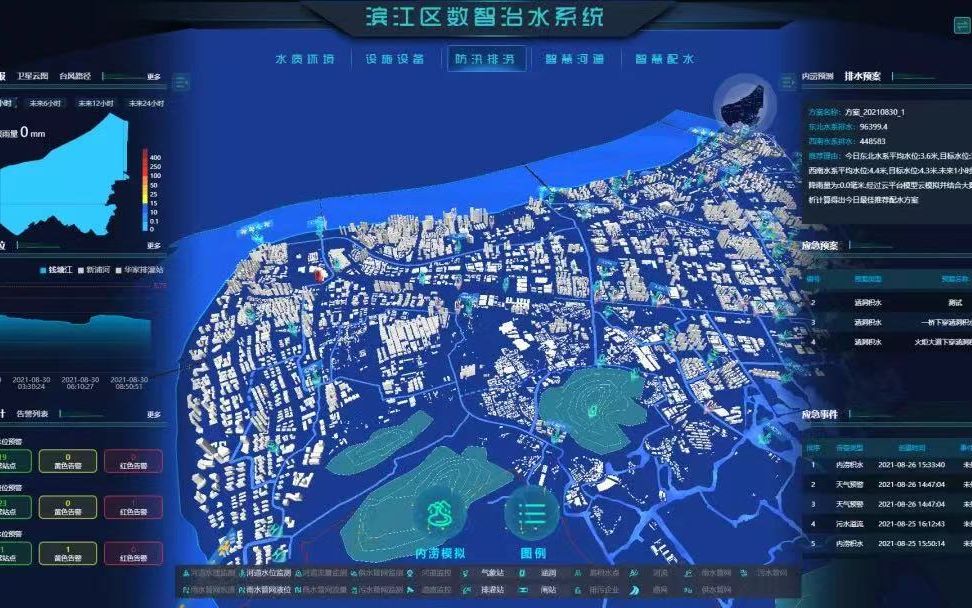 在滨江,数字这样赋能治水哔哩哔哩bilibili