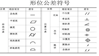 各个形位公差所代表的含义你都清楚了吗？一个视频弄清楚所有含义