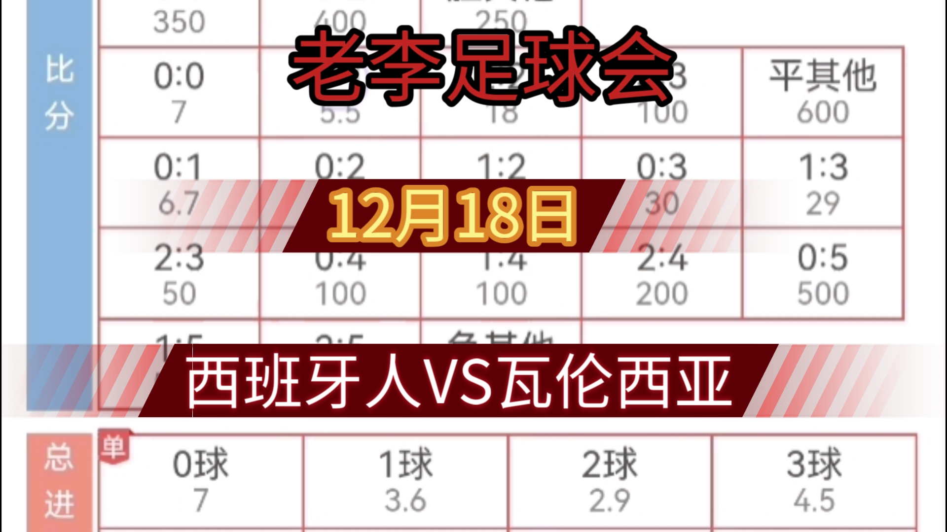 12月18日西甲 西班牙人VS瓦伦西亚哔哩哔哩bilibili