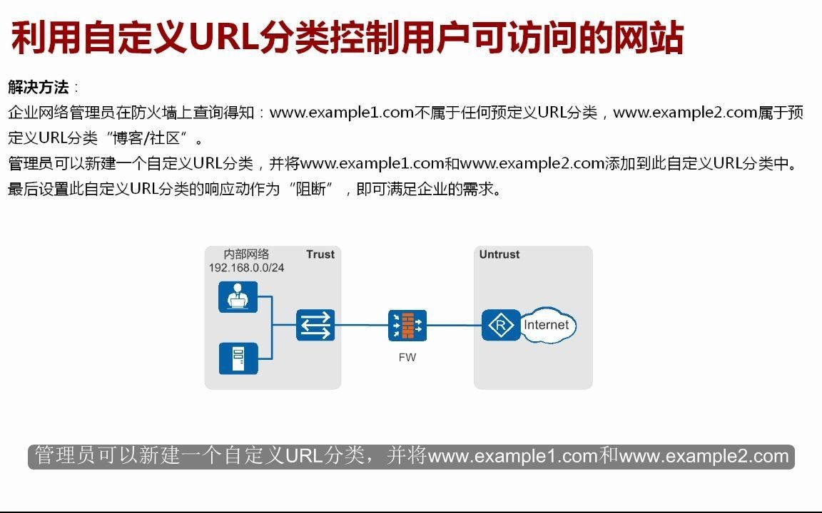 21 防火墙URL过滤利用自定义URL分类控制用户可访问的网站哔哩哔哩bilibili