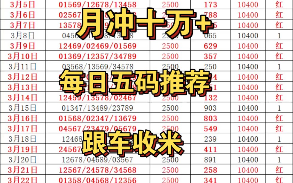 今日排三五码推荐,昨日成功收米,今日依旧信心满满,拿捏主任,跟车收米啦哔哩哔哩bilibili