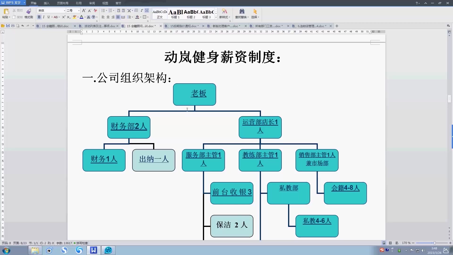 健身房组织结构图图片