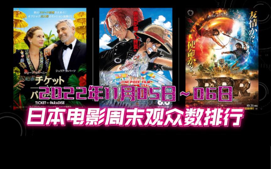【日本电影】上周末(2022年11月05日~06日)日本电影动员人数排行,海贼王稳如泰山哔哩哔哩bilibili