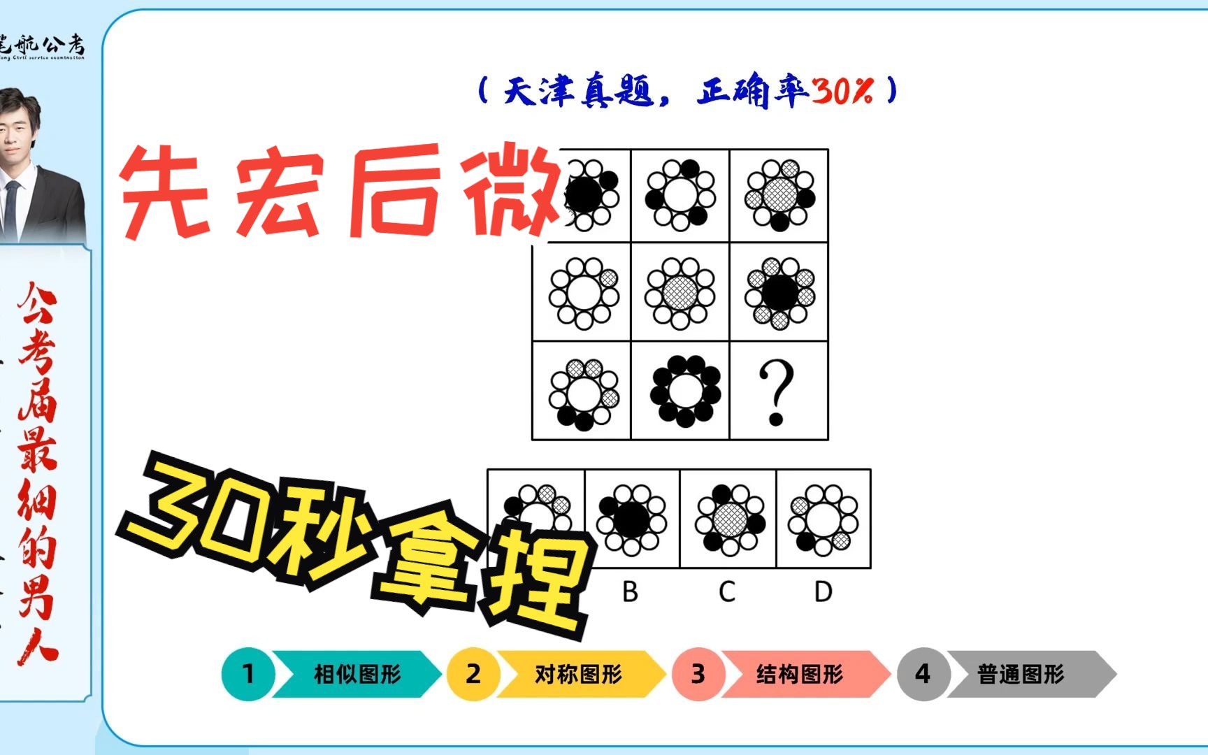 【图形推理】相似图形先宏后微30秒拿捏!哔哩哔哩bilibili