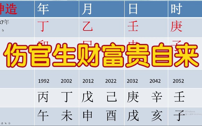 四柱分析伤官生财富贵自来的八字格局哔哩哔哩bilibili