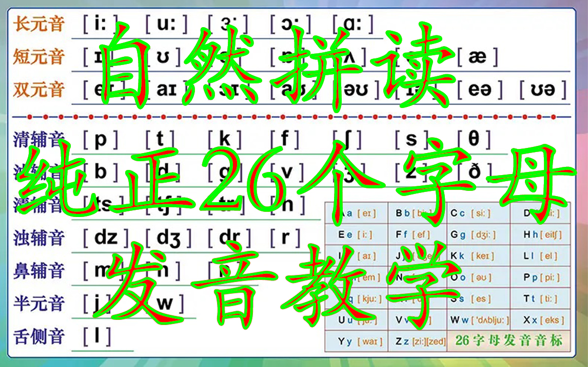 英语自然拼读,26个英文字母的标准发音教学哔哩哔哩bilibili