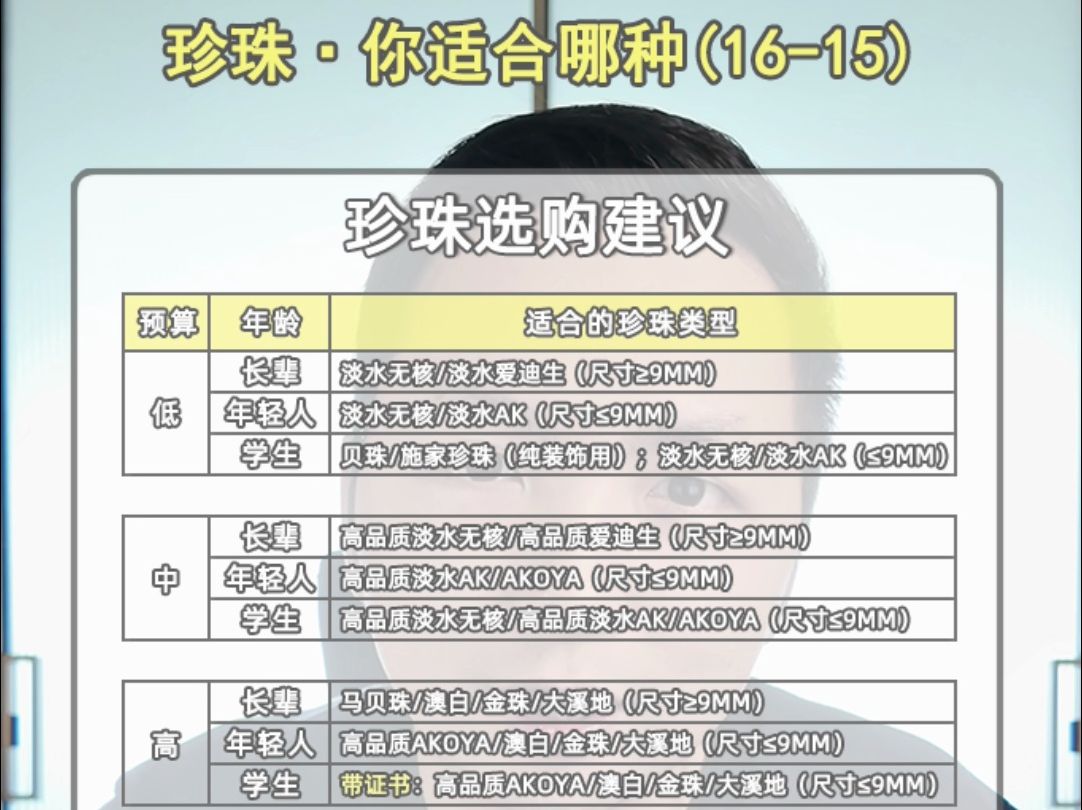 珍珠选购指南:你适合哪种珍珠,买多大合适,有核还是无核,淡水还是海水,怎么挑选,哪种珍珠值得买.哔哩哔哩bilibili