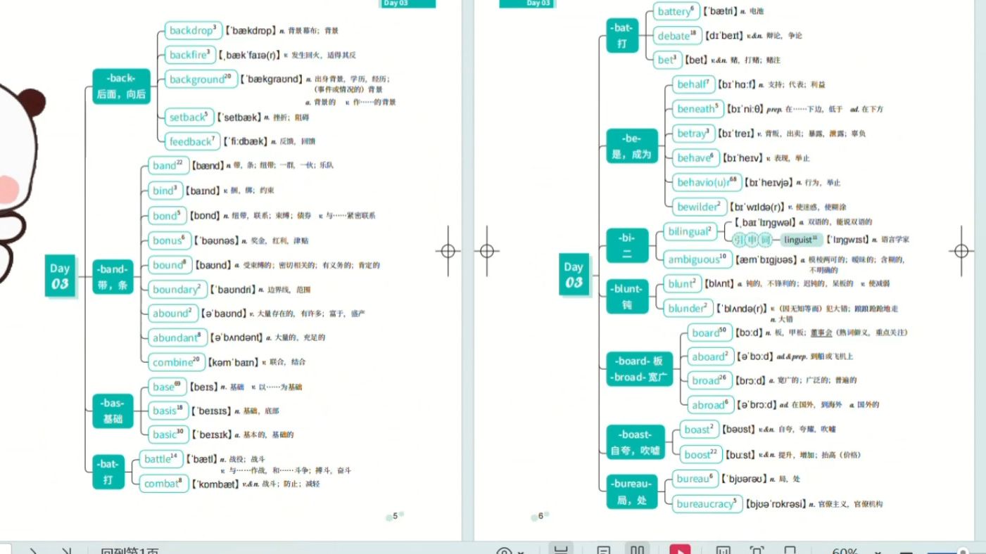 【25考研英语】单词之间思维导图词汇速记手册,无水印高清电子书pdf